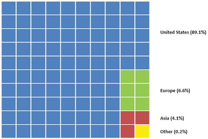Graph. See long description below.