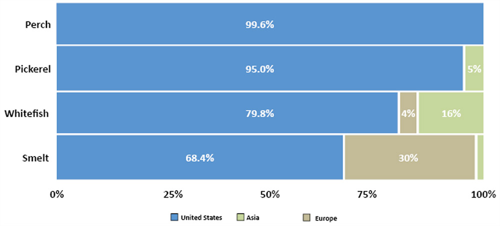 Graph. See long description below.