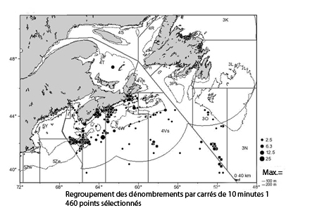 Figure 3. Prises canadiennes (nombre capturé) de thons rouges