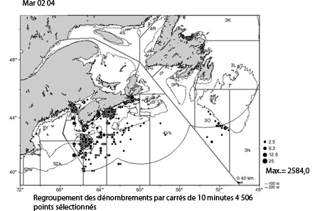 Figure 3. Prises canadiennes (nombre capturé) de thons rouges