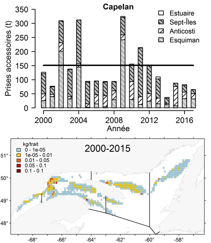 Estimations annuelles (en tonnes) des prises accessoires de capelans dans la pêche commerciale à la crevette depuis les années 2000 et emplacements et quantités de capelans débarqués entre 2000 et 2015