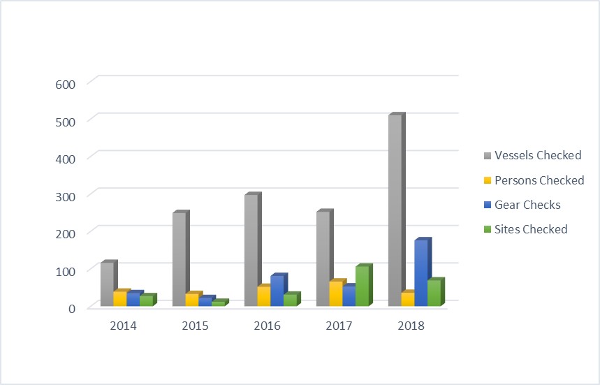 2J3KLPs Capelin Fishery Checks from 2014-2018