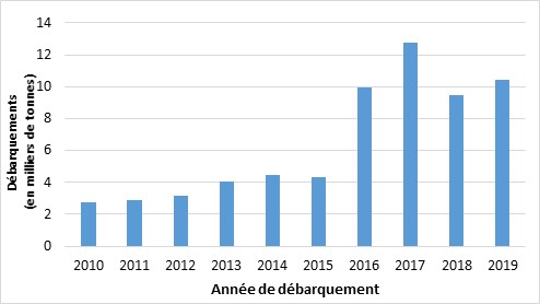 Pour plus de détails, voir le texte précédent