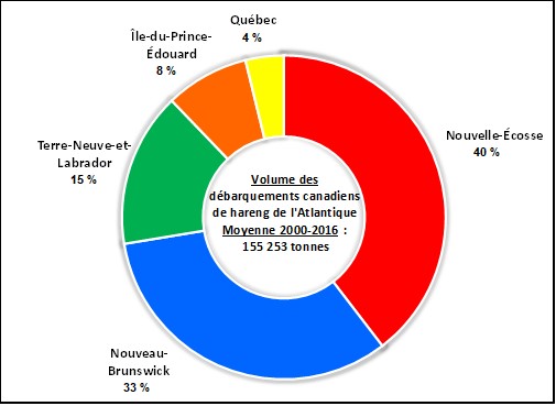 Figure 6. Pour plus de détails voir la description qui suit.