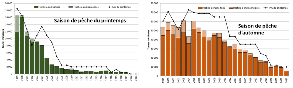 Figure 2, see text version