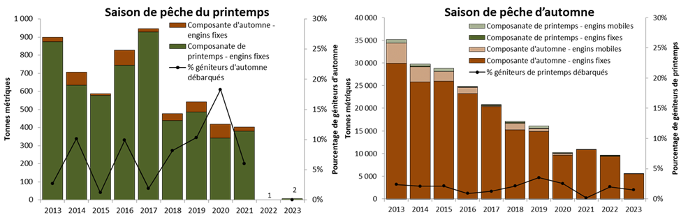 figure 3, see text version