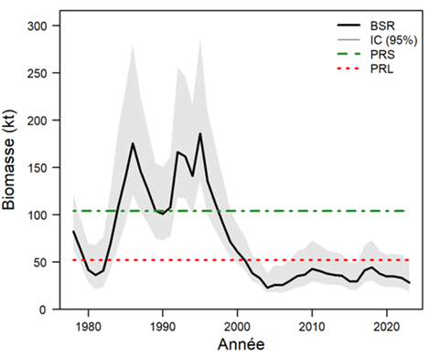 figure 4, see text version
