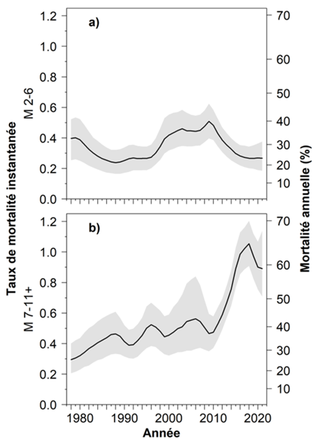 figure 5, see text version
