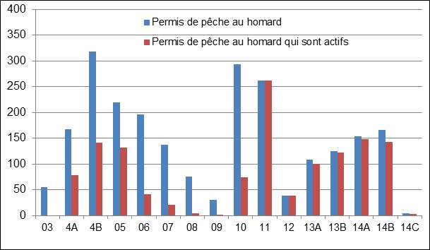 Graphic Chart