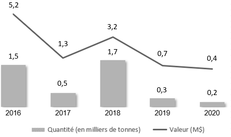 Pour plus de détails, voir le texte qui suit