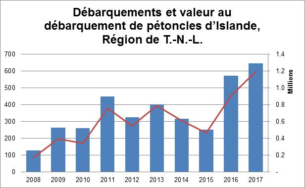 Voir description plus bas