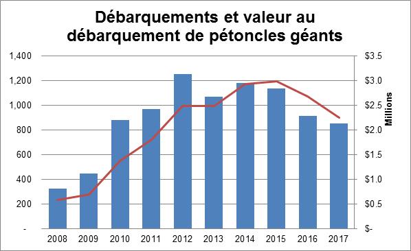 Voir description plus bas