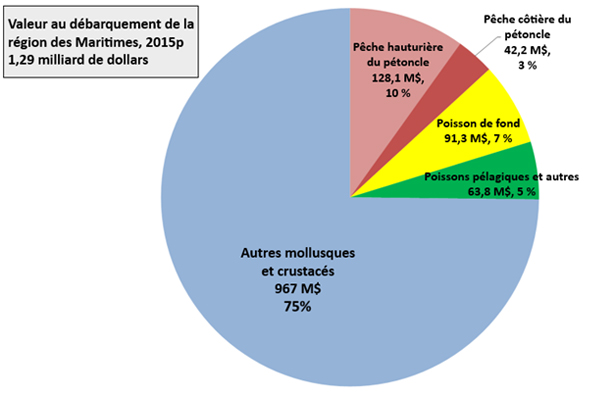 Voir la description qui suit