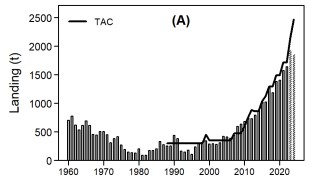 refer to text version