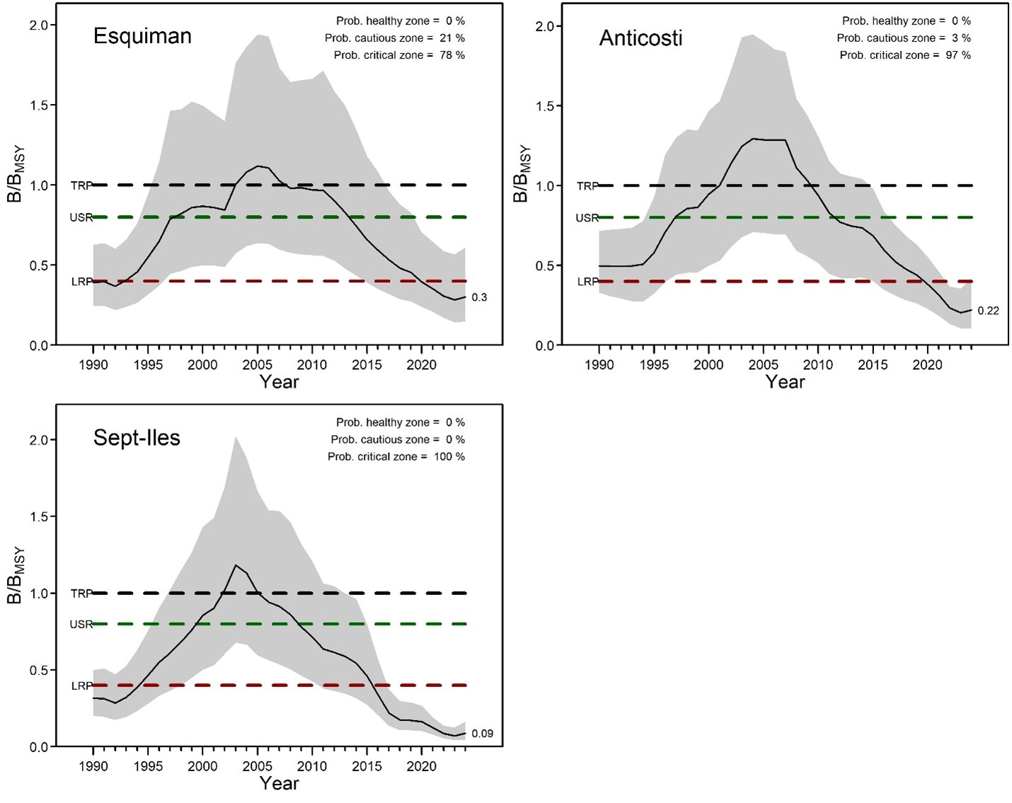 Figure 13 shows 3 stock trajectory graphs. Text version follows.