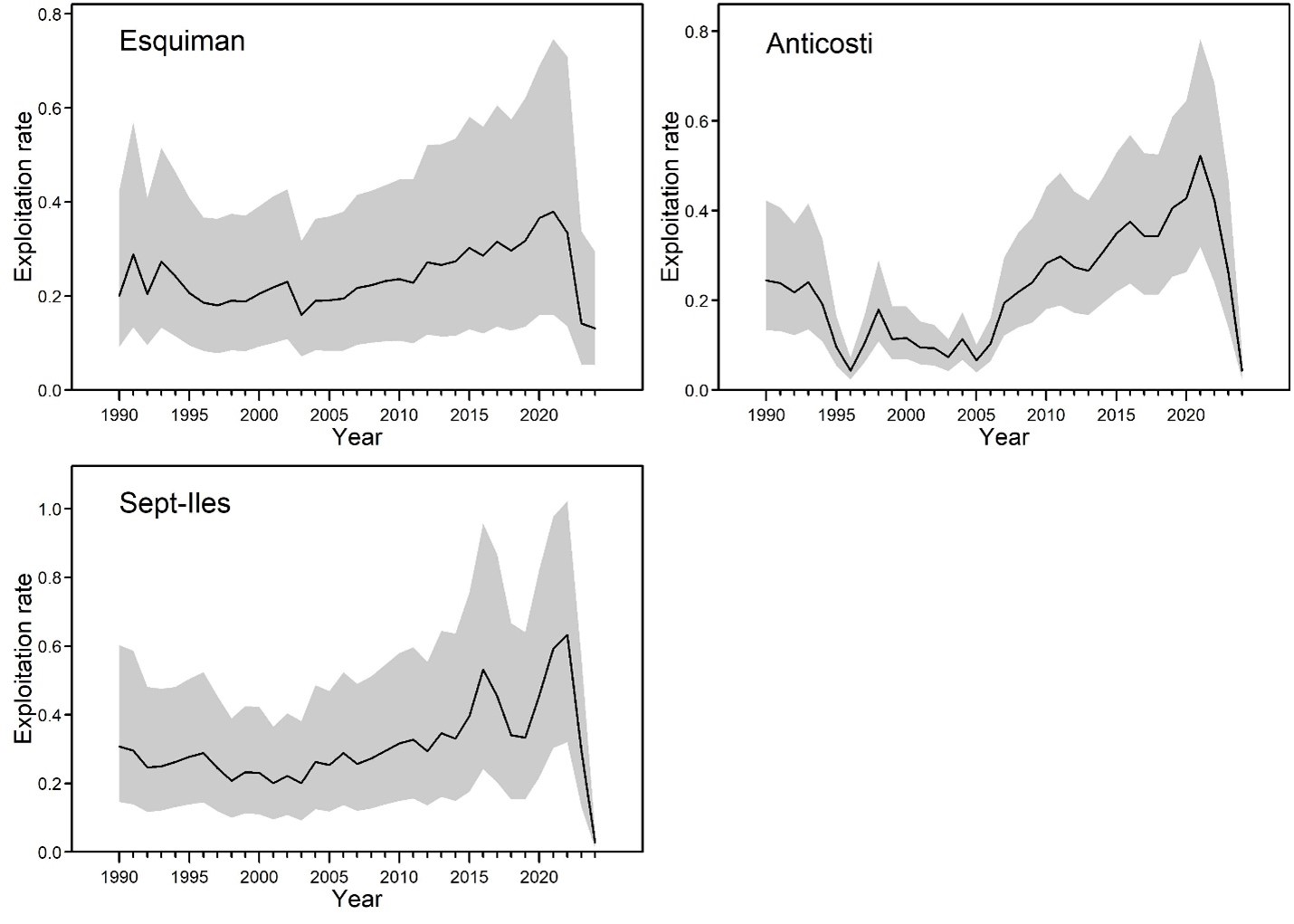 Figure 14 shows 3 stock trajectory graphs. Text version follows.