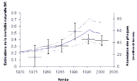 Facteurs affectant le rétablissement