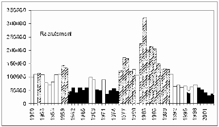 Exemple d'une série de valeurs