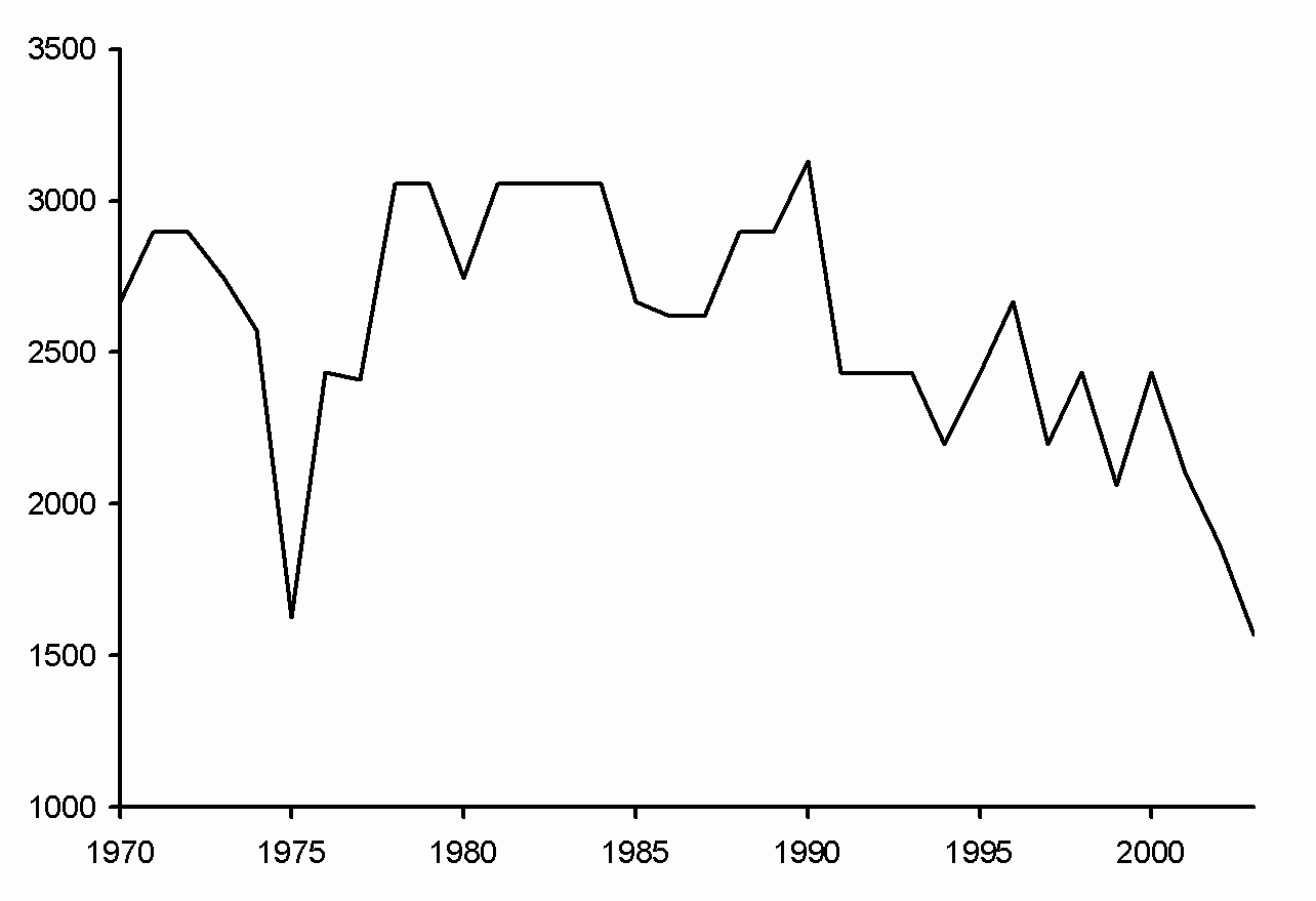 Fig. 14. 4Vn cod: Distribution index from July RV surveys.