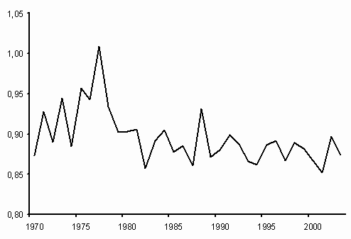 Fig. 16. Condition d'après le relevé