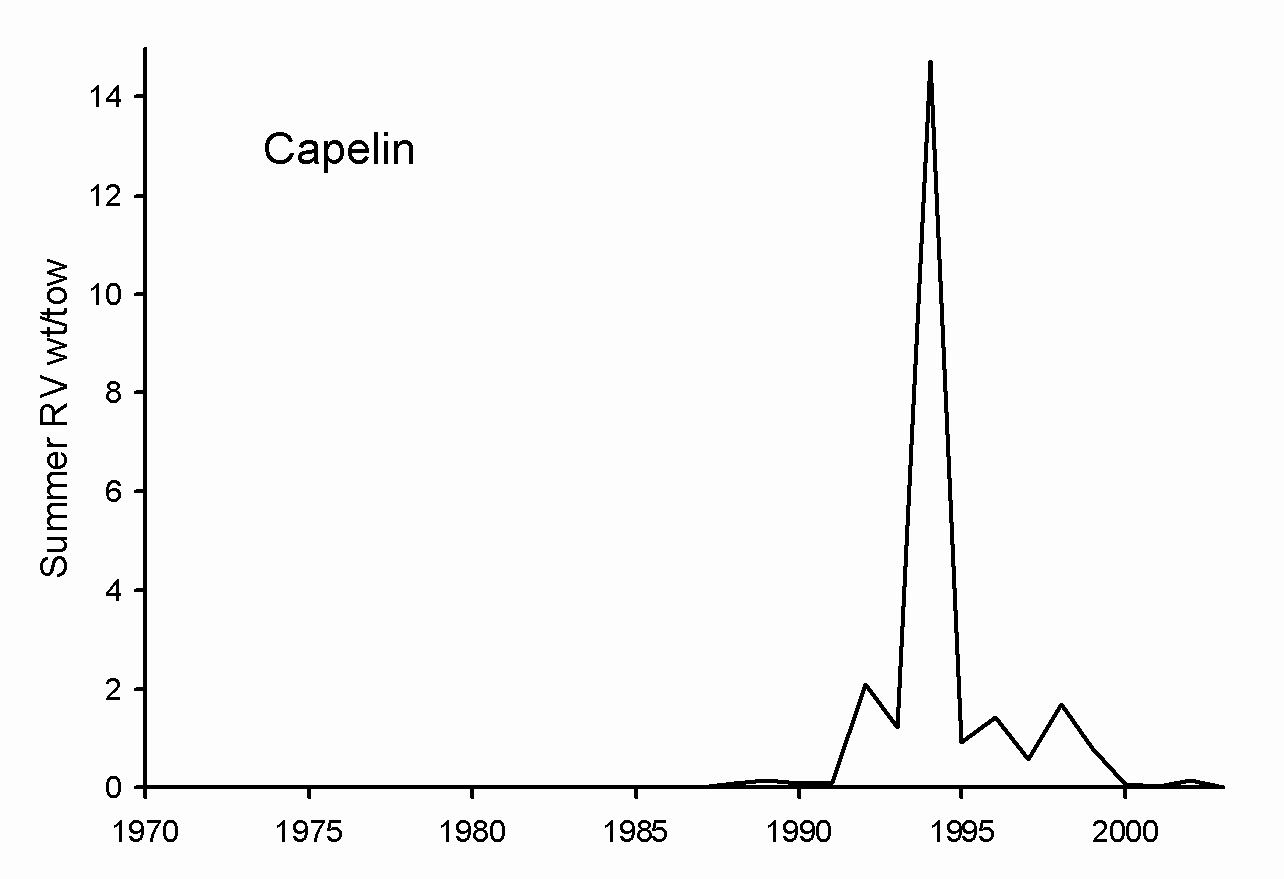 Figure 24