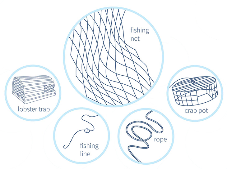 Illustrations of a fishing net, crab pot, rope, fishing line and lobster trap.
