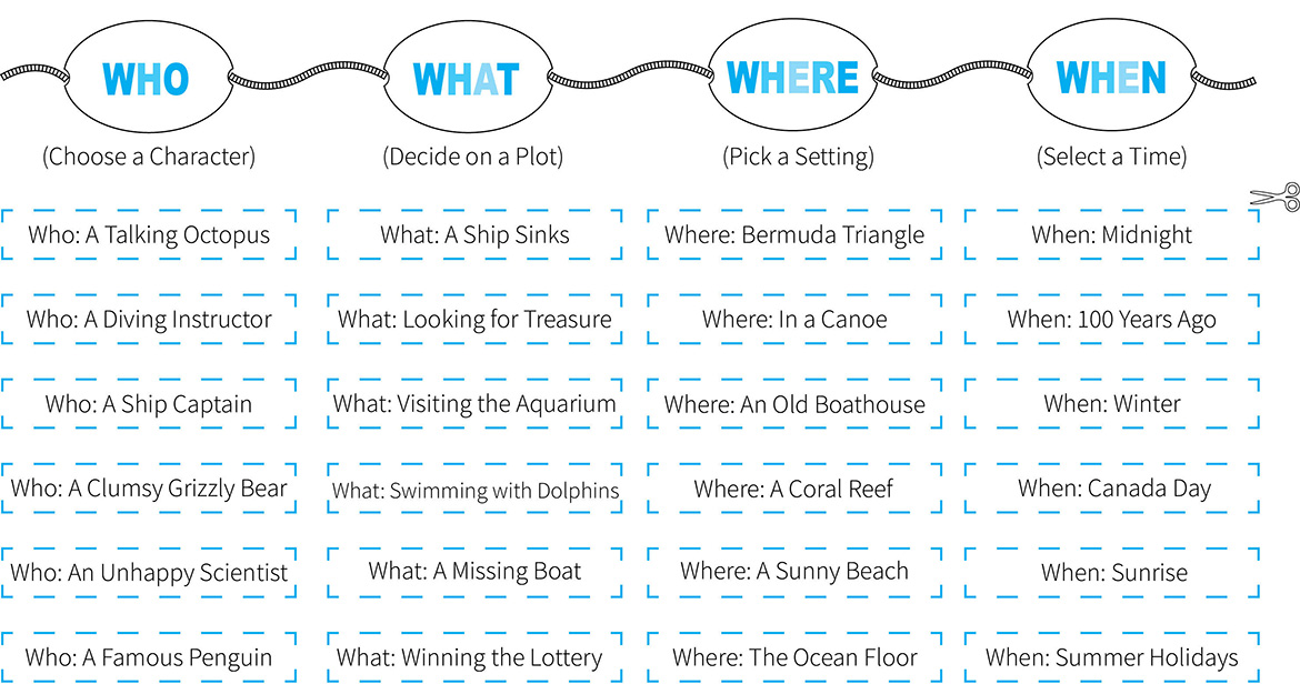 Story writing activity. See text version that follows.