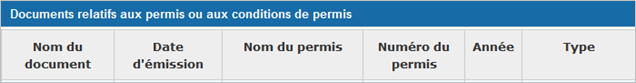 Cette image présente la section « Documents relatifs au permis ou aux conditions de permis »