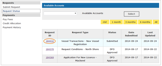 This is an image of the Request Status screen, where the Request ID is circled in orange
