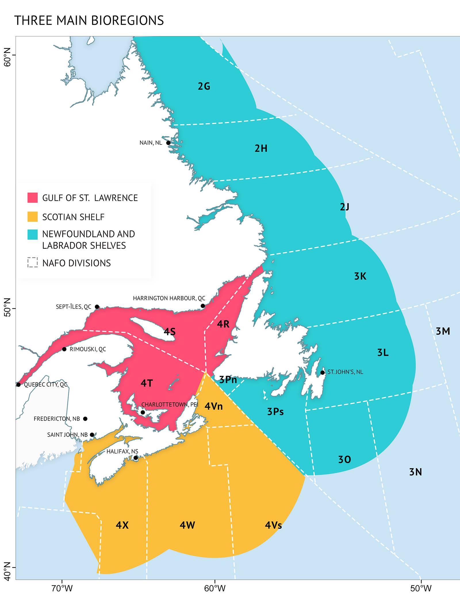 Figure 1: Three Bioregions of Atlantic Canada – Bioregion locations are based on ocean conditions and depth. Northwest Atlantic Fisheries Organization (NAFO) sub-divisions are boundaries used for science and management of various marine resources and are used throughout the report. A map of the Canadian Atlantic highlighting three Atlantic bioregions with different coloured shapes. The Newfoundland and Labrador Shelves bioregion is blue, the Scotian Shelf bioregion is orange, and the Gulf of St. Lawrence bioregion is dark pink. Boundaries of the Northwest Atlantic Fisheries Organization (NAFO) sub-divisions are shown in the waters off the Atlantic coast as polygons bordered by white dashed lines. Each NAFO area has a number and letter to indicate their name. A legend sits on the left of the map indicating bioregions and NAFO areas. The location of cities mentioned in the report are shown with black dots across the map – Saint John, NB; Fredericton, NB; Quebec City, QC; Rimouski, QC; Sept-Iles, QC, Harrington Harbour, QC; St. John’s, NL; Charlottetown, PEI; Halifax, NS.