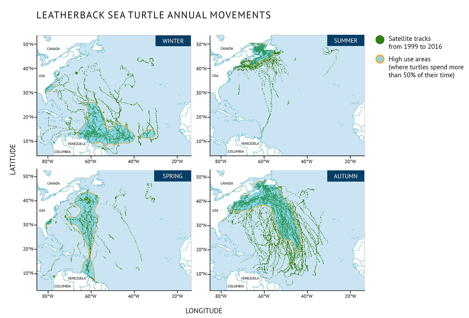 Figure 40: Seasonal movement of leatherback sea turtles through Canadian waters from 1999 to 2016 from satellite tags. The areas circled in orange represent high use areas (>50% of their time). Four maps stacked 2 by 2 of tagged leatherback sea turtle locations. Text above the graph says “Leatherback Sea Turtle Annual Movements”. Each map represents a season. The top left map is winter, bottom left is spring, top right is summer, and bottom right is autumn. Each map is the same and extends from 50°N latitude at the top to 10°N at the bottom and shows eastern North and South America from latitude with Newfoundland and Labrador at the top and Venezuela at the bottom. The bottom axis of each graph extends from approximately 80°W at the left to 20°W at the right where the western coast of Africa is visible. A legend appears at the right. The satellite tag locations from 1999 to 2016 are represented on the maps by green dots. High use areas, where turtles spend more than 50% of their time, and represented by areas outlined with orange and shaded blue. On the top left map of winter, lines of green dots extend from off the coast of North America down to South America. There is a blue shaded area on the southern coast of the United States. Another larger blue shaded area extends from the coast of Venezuela to the north and east with a smaller area approximately midway between South America and Africa. On the bottom left map of spring, there green dots extend from North America to South America. There is a small blue shaded area off the southern coast of the United States, and a large shaded area which extends from Nova Scotia down to Venezuela. On the top right map of summer, a large number of green dots are close to North America from the Gulf of St. Lawrence and the south coast of Newfoundland down the northeast coast of the United States. A few lines of green dots extend down to Venezuela in South America, and there are some shorter lines of green dots in the northern mid-Atlantic between 30°W and 40°W longitude. On the bottom right map of autumn, many lines of green dots extend between the east coast of North America and Venezuela out towards the middle of the Atlantic. A large shaded area extends from The Gulf of St. Lawrence and south coast of Newfoundland, down the east coast of North America and narrows as it extends southeast to the mid-Atlantic ending around 15°N latitude.
