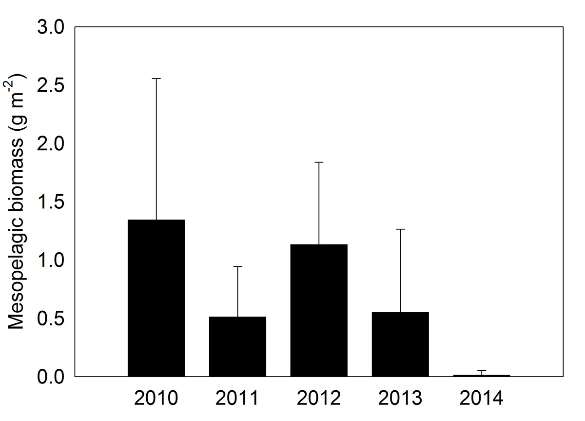 Graph. See long description below.