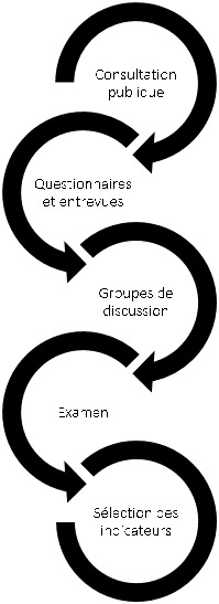 Carte. Voir description ci-dessous.