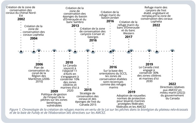 description de l'image ci-dessous