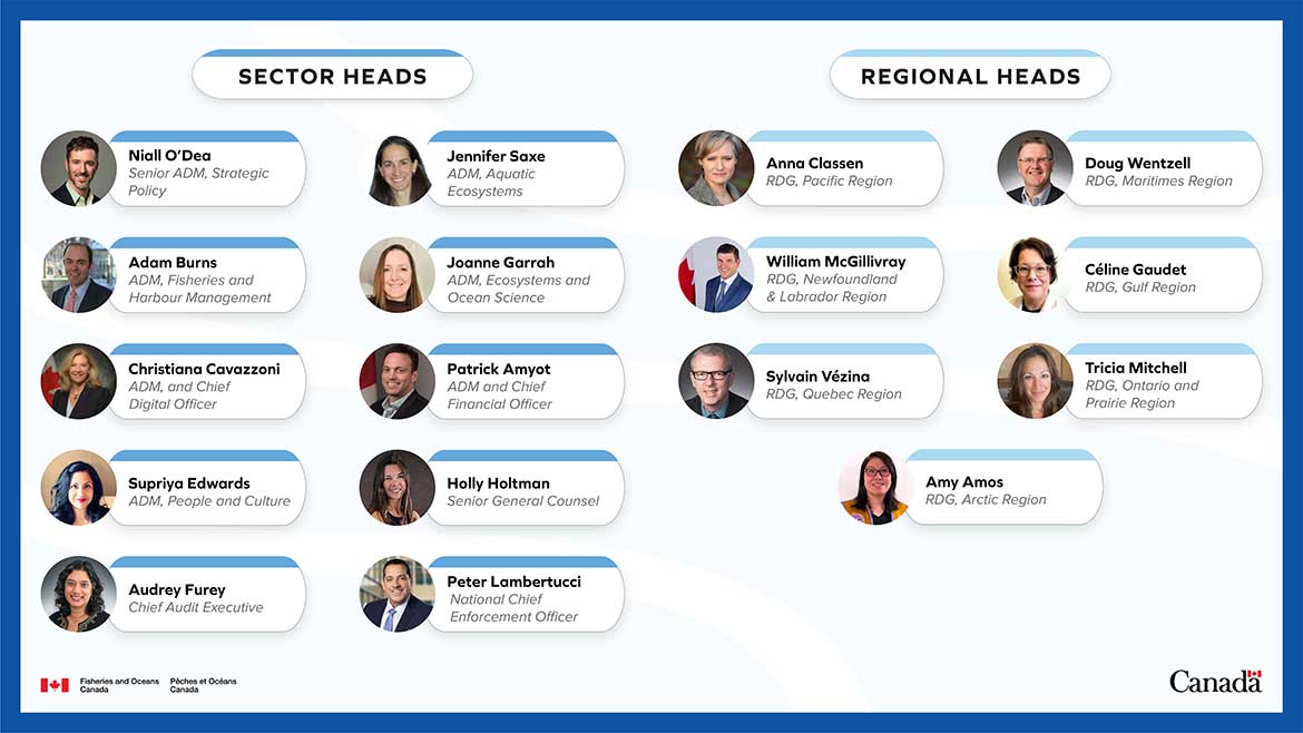 Placemat including images, names and titles of the Department's senior management.