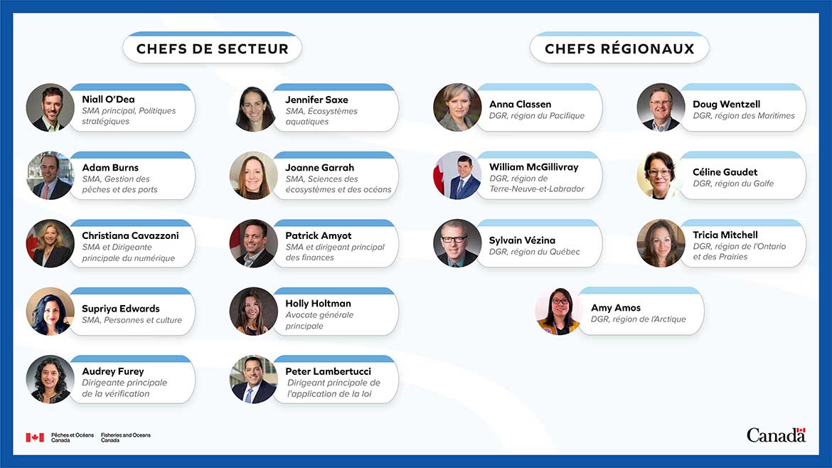 Brochure comprenant des images, les noms et les titres des membres de la haute direction du Ministère.