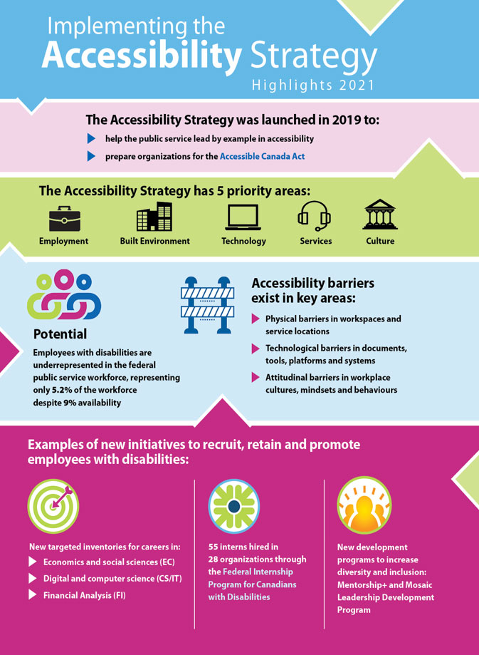 Implementing the Accessibility Strategy Highlights 2021