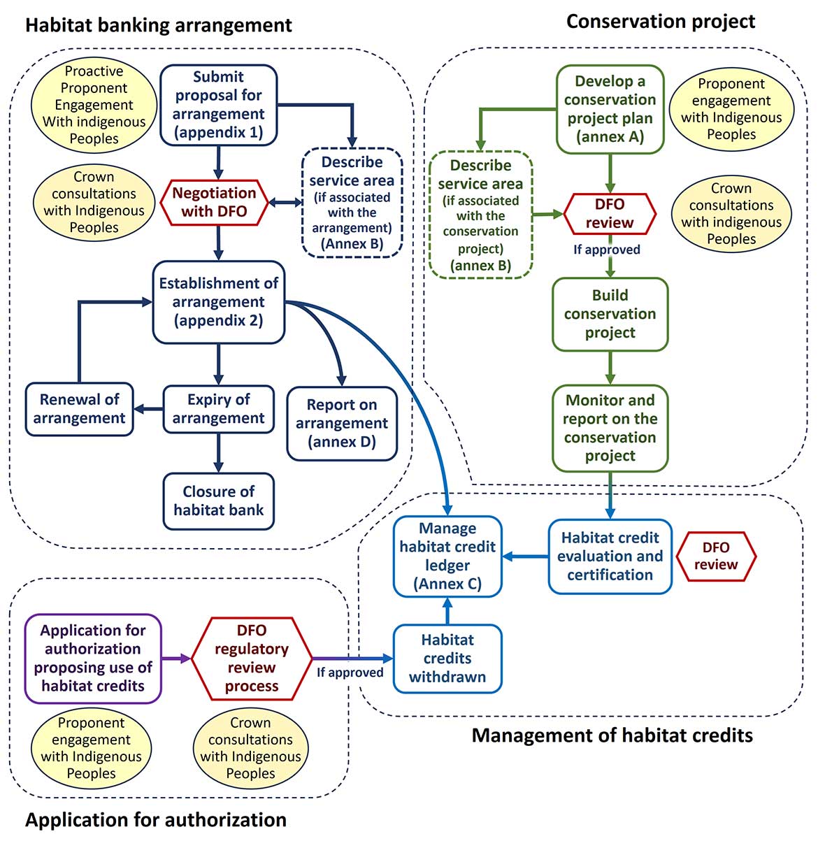 Flowchart. Text version follows.