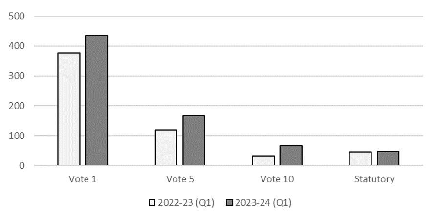 Comparison of authorities