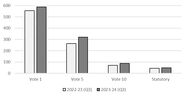 Comparison of authorities