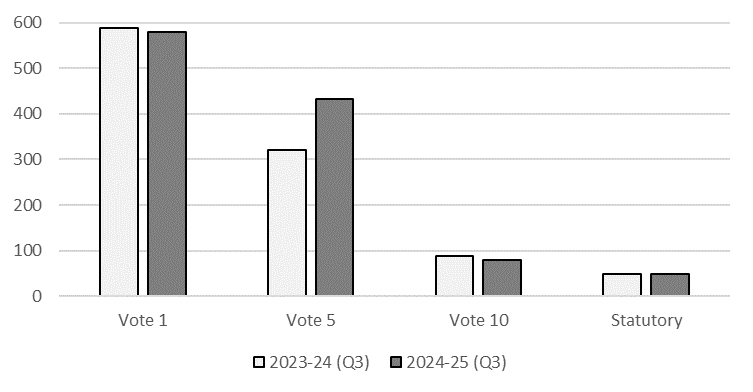 Comparison of authorities