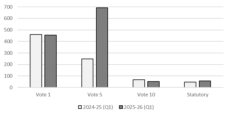 Comparison of authorities