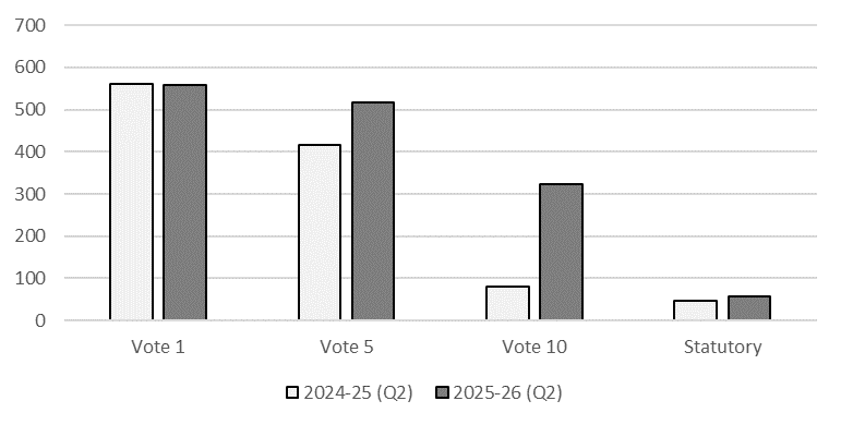 Comparison of authorities