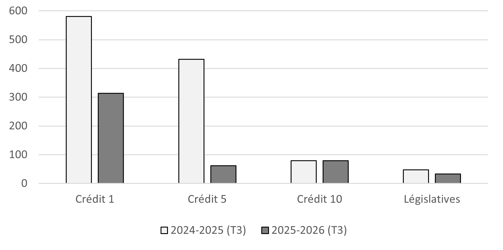 Comparison of authorities