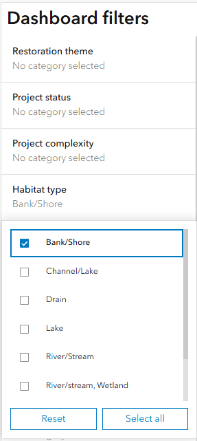 Dashboard filters panel with options to refine search. Project complexity shows ‘No category selected.’ Habitat type is set to Bank/Shore, with Bank/Shore checked and other options unchecked, including Drain, Lake, River/Stream, and Wetland. Buttons at the bottom allow Reset or Select all.