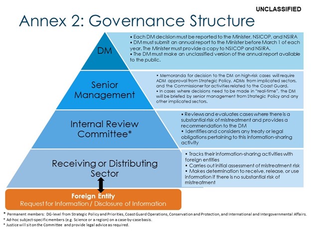 Governance Structure