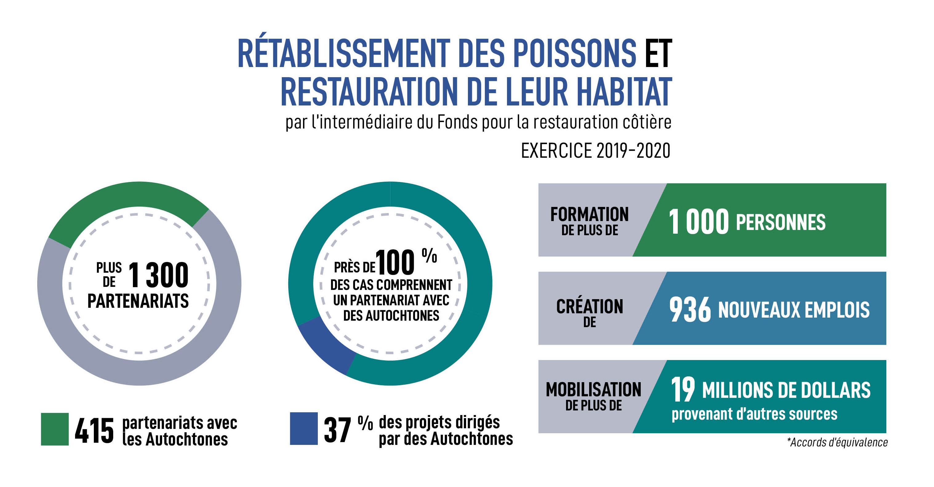 Infographique