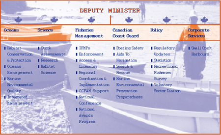 Table 2 - Contribution by Fisheries and Oceans Canada to Recreational Fishing in Canada