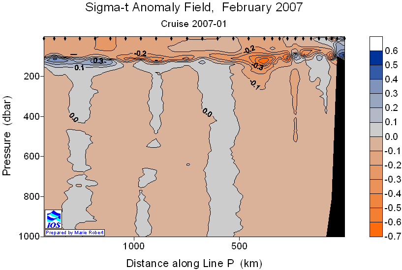 Sigma-t Anomaly