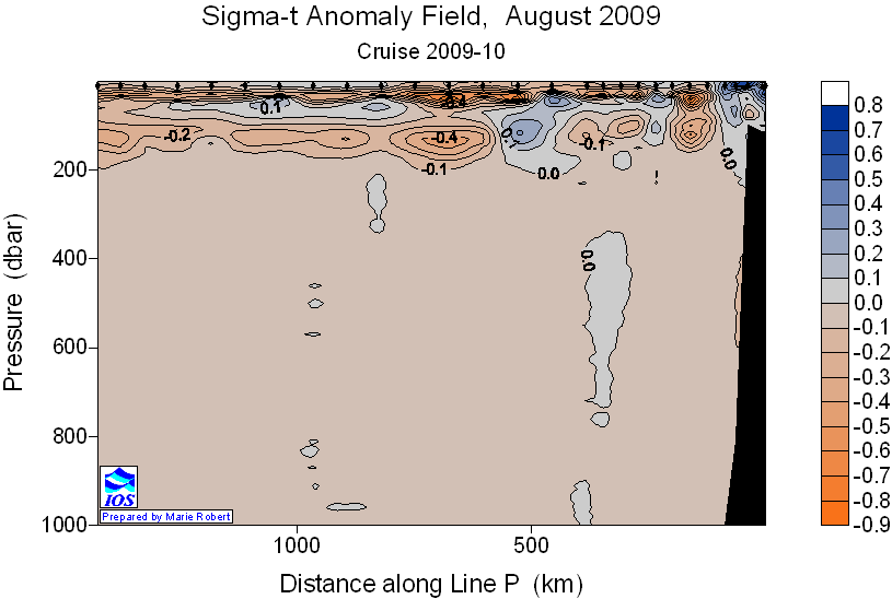 Sigma-t Anomaly